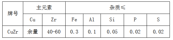 銅鋯合金價格