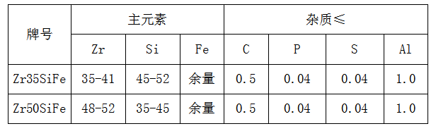 鋯硅鐵合金價格