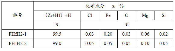 氫化鉿生產廠家