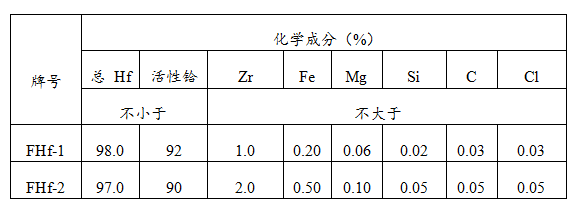 鉿粉生產廠家